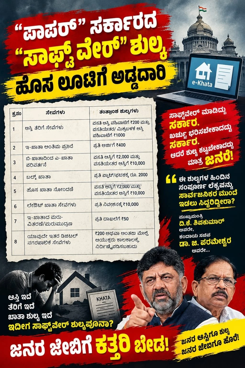 ಆಸ್ತಿ ನೋಂದಣಿಗೆ ಹೊಸ 'ಸಾಫ್ಟ್‌ವೇರ್ ಶುಲ್ಕ' ವಸೂಲಿ: ಆರ್. ಅಶೋಕ್ ತೀವ್ರ ಆಕ್ರೋಶ